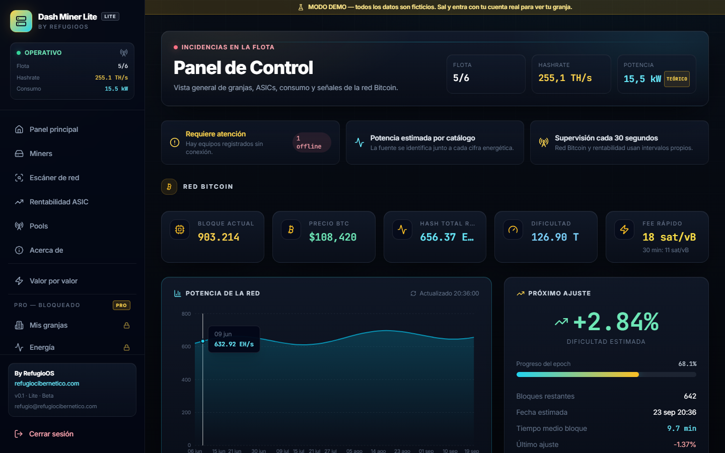 Panel de Dash Miner Lite con la flota, los equipos de red y el hashrate (datos de demostración)