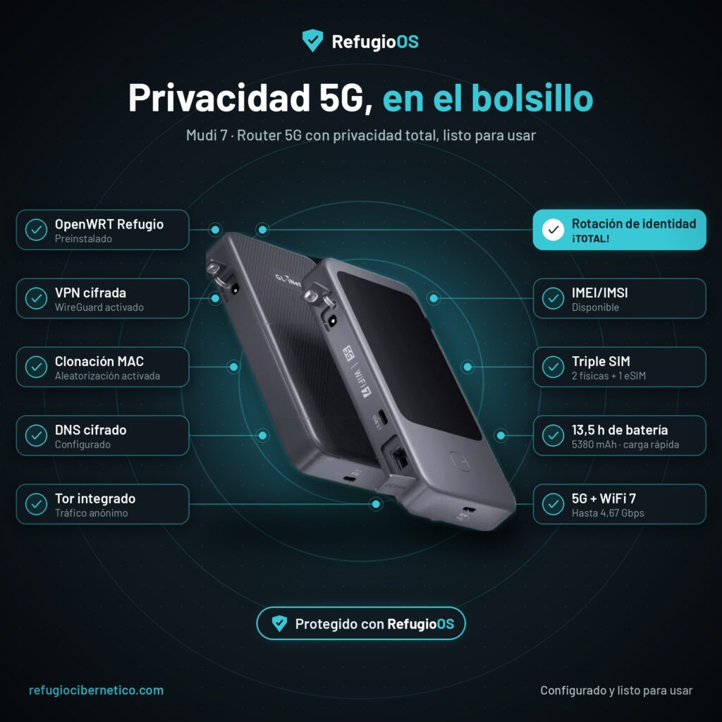 RefugioOS Mudi 7: router 5G con Wi-Fi 7, triple SIM, batería de 5380 mAh, VPN WireGuard, Tor y DNS cifrado